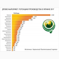 Продам линии для производства топливных брикетов Pini Kay, пеллет