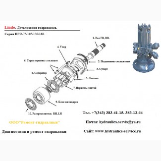 Гидронасос HPR160D-01 ремонт испытания на стенде