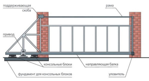 Фото 2. Производство и установка откатных ворот Запорожья