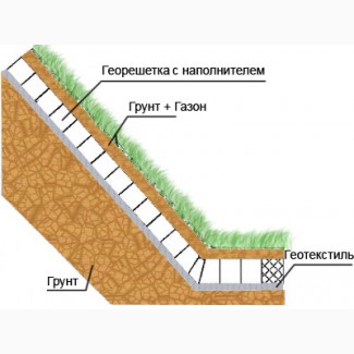 Георешетка для укрепления склона. Высота 5см. Ячейка 16*16см