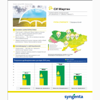 Насіння озимого ріпаку СІ Мартен «Сингента» (Syngenta)