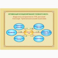 Обучение Трансцендентальной медитации эффективно