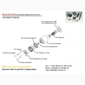 Гидронасос a10vso140 ремонт испытания на стенде